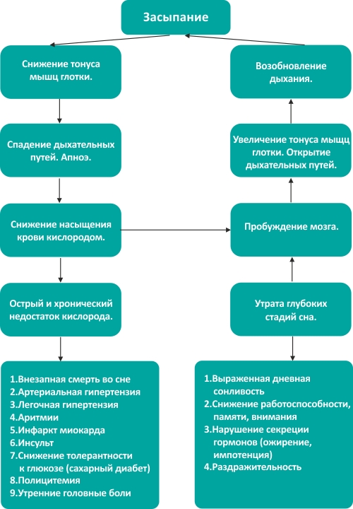 Схема осложнения